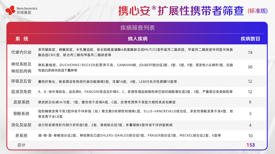 基于ACMG《指南》及中國人群特點，貝瑞基因重磅新品助力輔助生殖